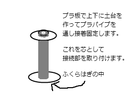 fukurahagi