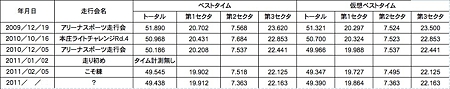 ベスト＆仮想ベスト